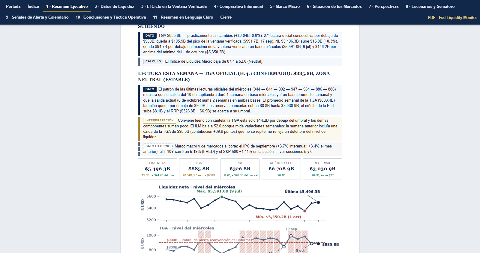 Informe en versión web con pestañas por sección