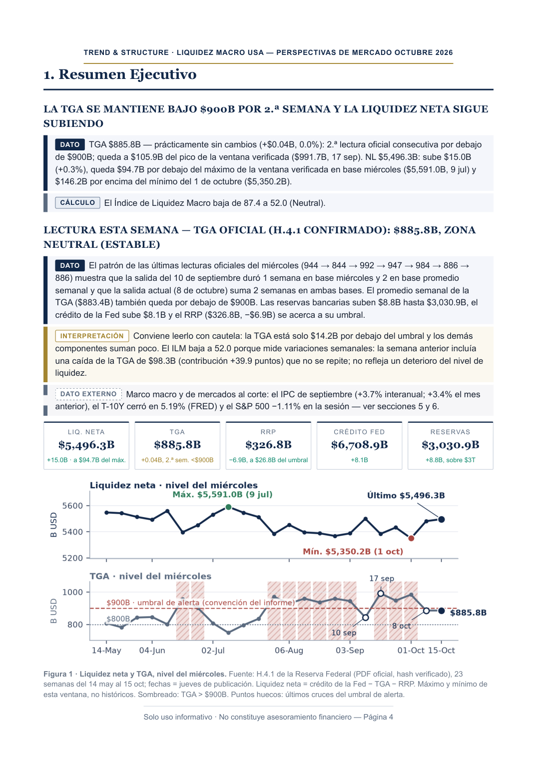 Informe PDF del 14/10/2026, página 4: Resumen ejecutivo