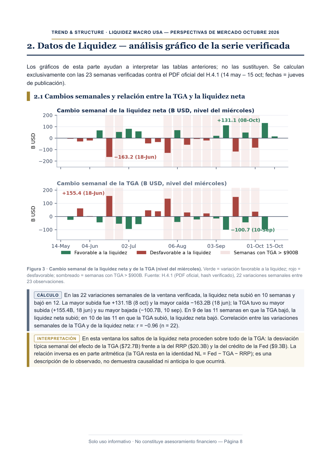 Informe PDF del 14/10/2026, página 8: Análisis gráfico de la liquidez