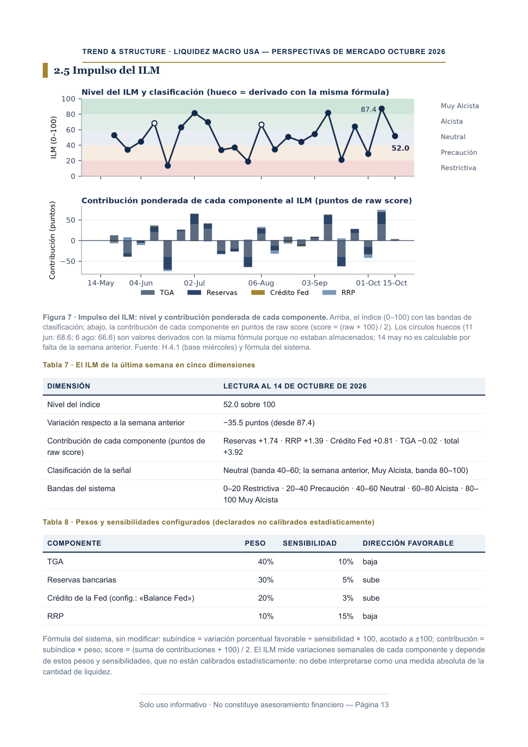 Informe PDF del 14/10/2026, página 13: Impulso del ILM