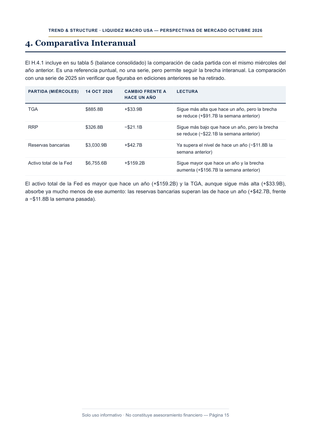 Informe PDF del 14/10/2026, página 15: Comparativa interanual