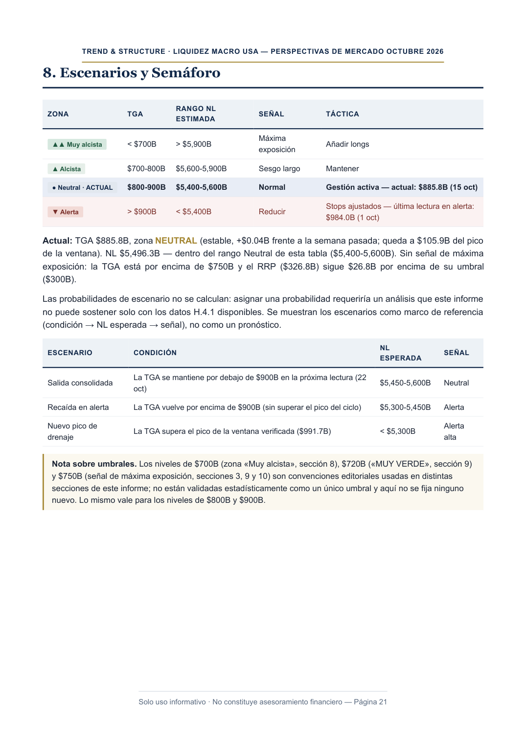 Informe PDF del 14/10/2026, página 21: Escenarios y semáforo