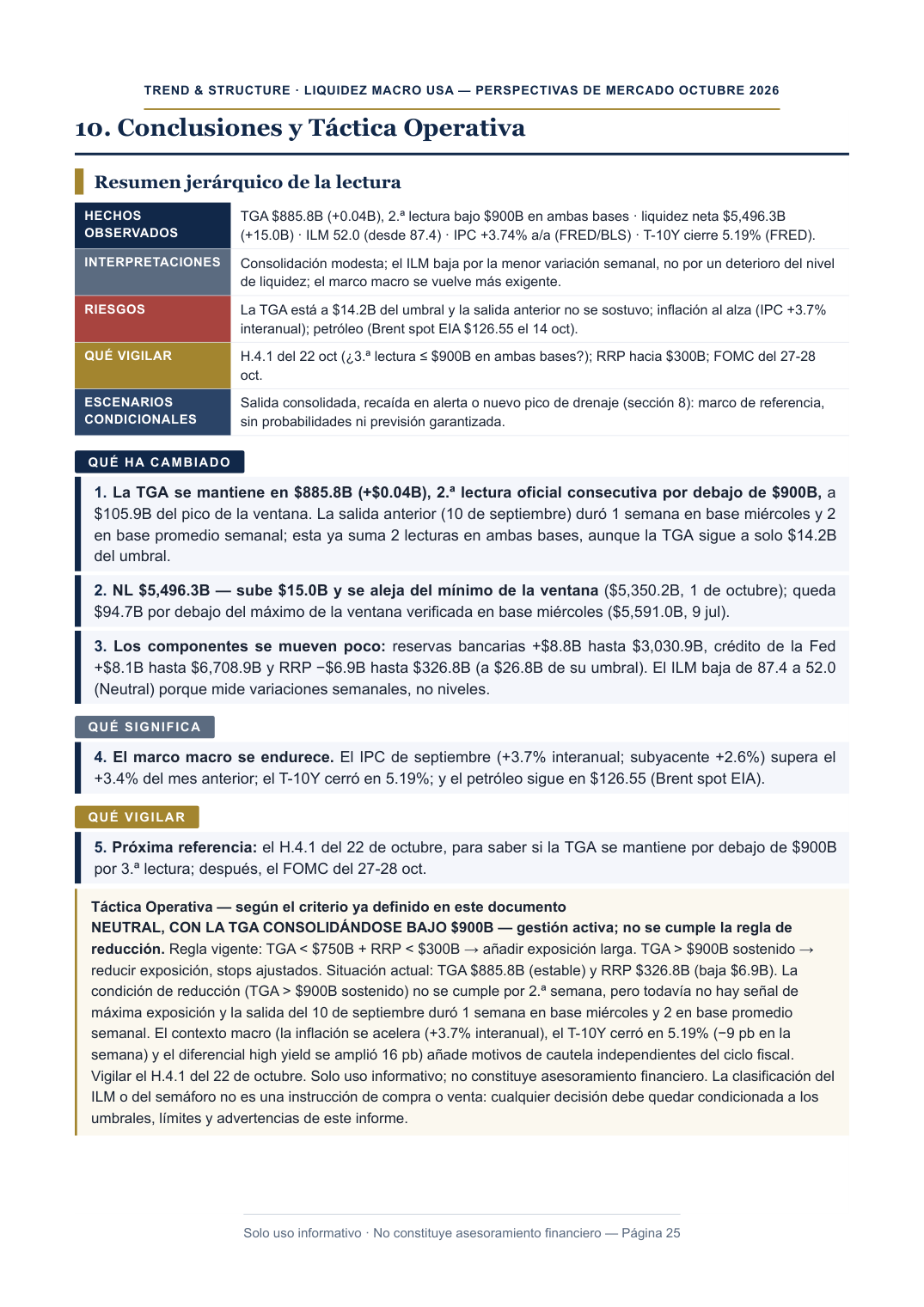 Informe PDF del 14/10/2026, página 25: Conclusiones