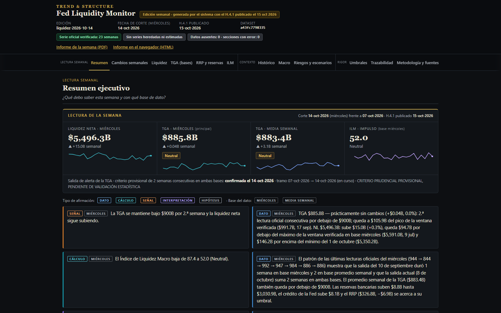 Fed Liquidity Monitor: lectura de la semana del 14/10/2026
