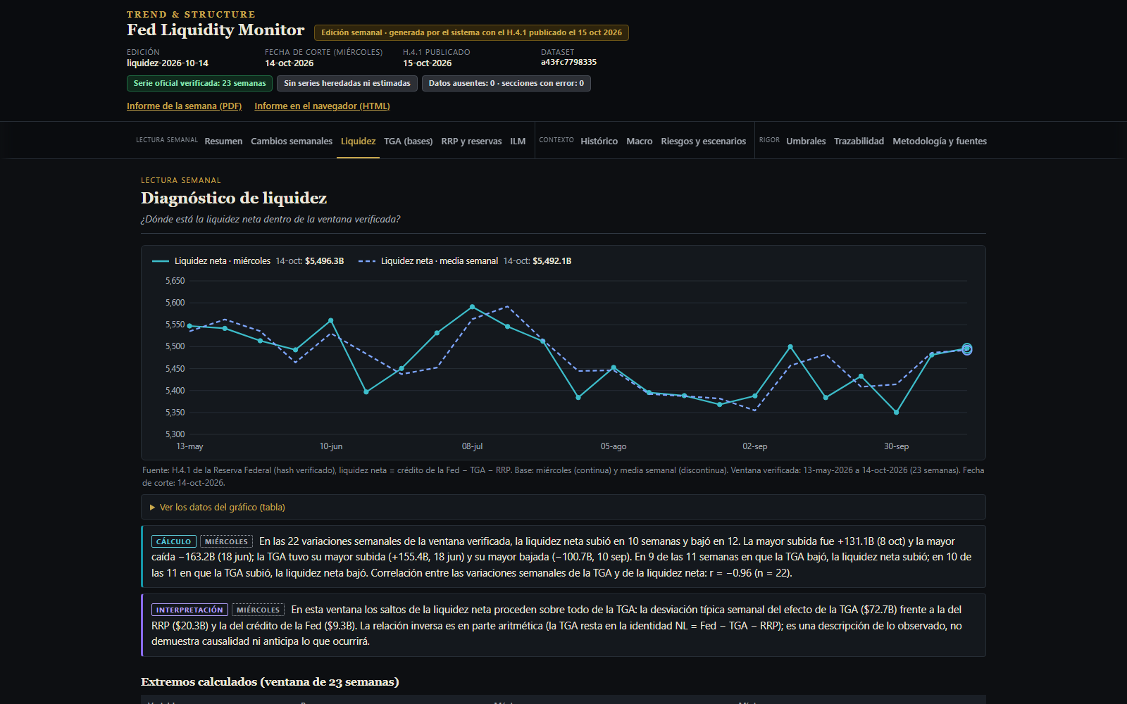 Fed Liquidity Monitor: diagnóstico de liquidez neta
